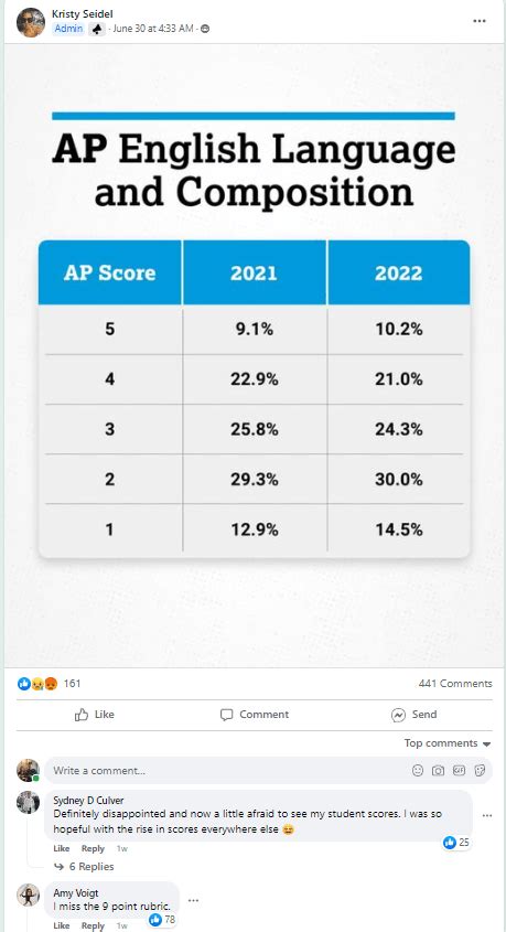 As the table below shows, each AP exam is scored on a scale of 1-5, with 5 being the highest possible score. In general, a 3 corresponds to a C grade, a 4 corresponds to a B, and a 5 corresponds to an A. Although the College Board considers a 3 passing, it's ultimately up to each college to determine what score is needed to receive college credit.