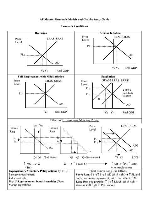 Ap macro graphs. AP ® Macroeconomics 2021 Free-Response Questions . 2. An economy is currently in short-run equilibrium with a recessionary output gap of $600 billion. (a) Draw a single correctly labeled graph with both the short-run and long-run Phillips curves. Label the initial short-run equilibrium point X. 