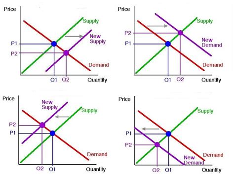 Jun 4, 2020 · There are 5 non-price determinants of demand; or demand shifters. Rightward shifts are always an increase, and leftward shifts are always a decrease. Consumer tastes and preferences: when goods go in then out of style the demand for those goods increase then decrease. Anything that would cause consumers to like a product more will shift demand ... . 