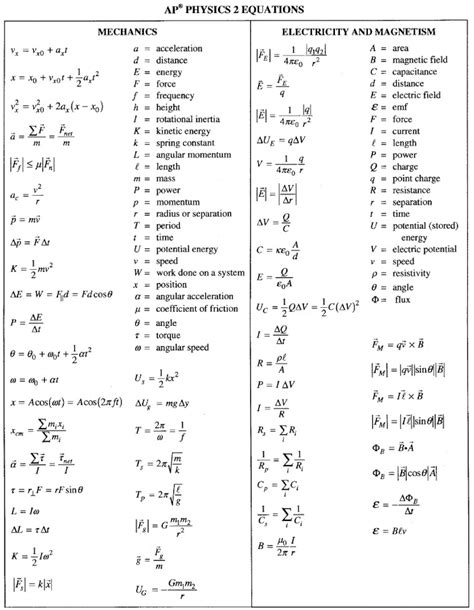 Ap physics 2 equation sheet. Things To Know About Ap physics 2 equation sheet. 