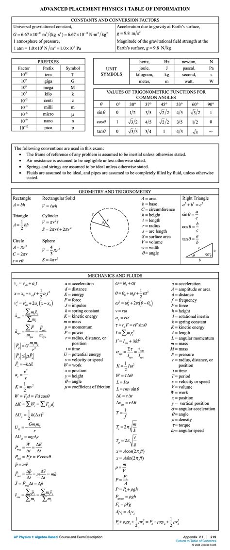 Ap physics c worksheets.  Table of Information For both the Physics B and Physics C Exa...