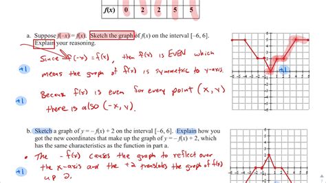 Ap precalculus practice test. The first administration of the AP Precalculus exam will be given in May 2024. Visit Barron’s Online Learning Hub for the latest updates.Barron’s AP Precalculus Premium, 2024 includes comprehensive review and practice to prepare you for exam day–PLUS Unit 4 review for topics that teachers may include based on state or local … 
