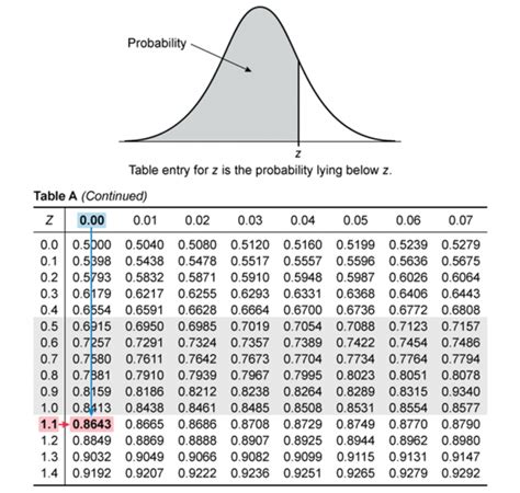 Ap stat unit 7.  This includes using the T and Z distributions to test ...