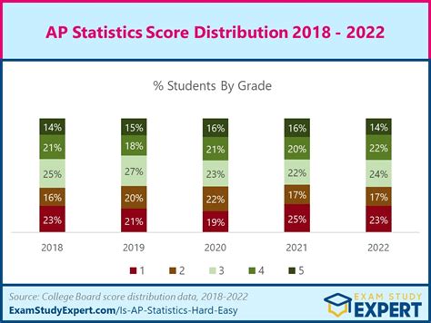 Ap stats 2023. Things To Know About Ap stats 2023. 