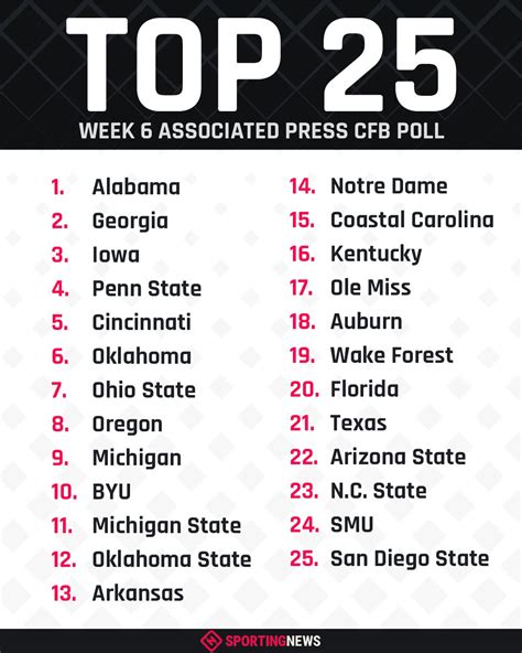 The new college football rankings are goin