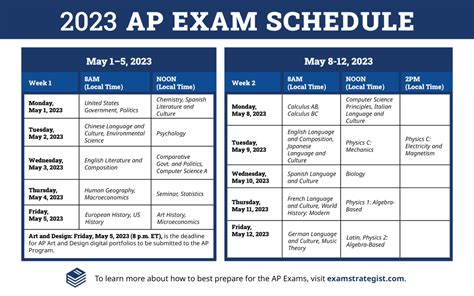 The 2023 AP Exams will be administered in schools over two weeks in May: May 1–5 and May 8–12. AP coordinators are responsible for notifying students when and where to report for the exams. Early testing or testing at times other than those published by College Board is not permitted under any circumstances. Late-testing dates are available ...