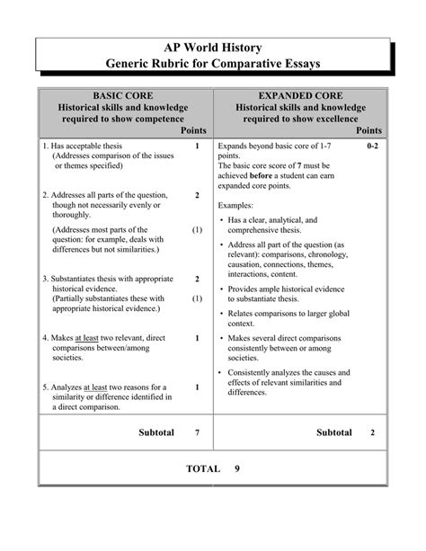 Ap world 2023 frq. Download free-response questions from past exams along with scoring guidelines, sample responses from exam takers, and scoring distributions. AP Exams are regularly updated to align with best practices in college-level learning. Not all free-response questions on this page reflect the current exam, but the question types and the topics are ... 
