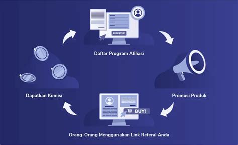 Apa Itu Afiliasi HL8