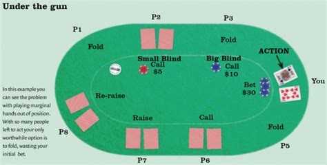 Apa Itu Fold Bet Meet pada Poker: Strategi Kuat untuk Memenangkan Pot