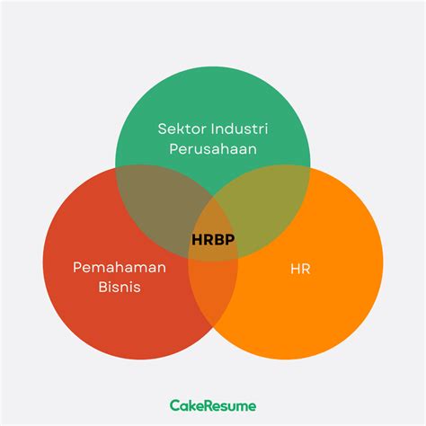 Apa Itu HRBP? Peran Serta Tugas Utamanya Didalam Perusahaan