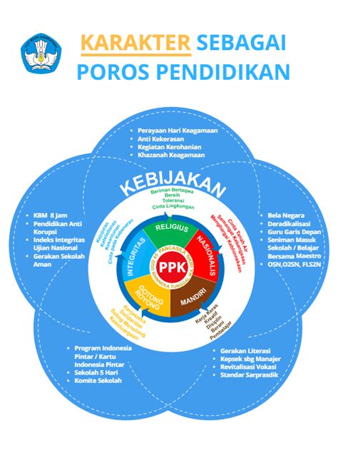 Apa Itu Penguatan Pendidikan Karakter (PPK)?