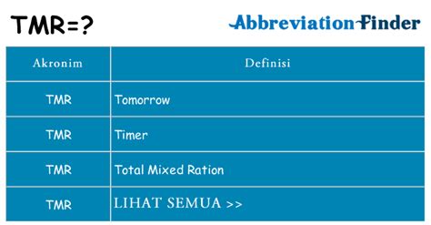 Apa fob TMR? -definisi TMR Singkatan Finder