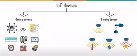 Apa itu IoT? Pelajari Cara Kerja, Tujuan dan Berbagai …