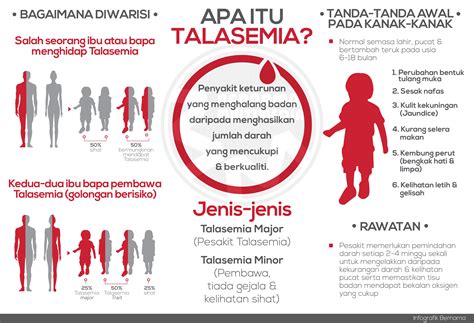 Apa itu Penyakit Thalasemia? - KOMPAS.com