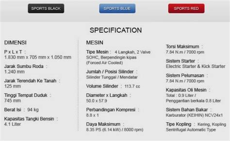 Apa itu spek 【Dibarui】