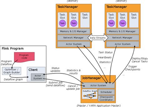 Apache Flink 1.8 Documentation: Operators