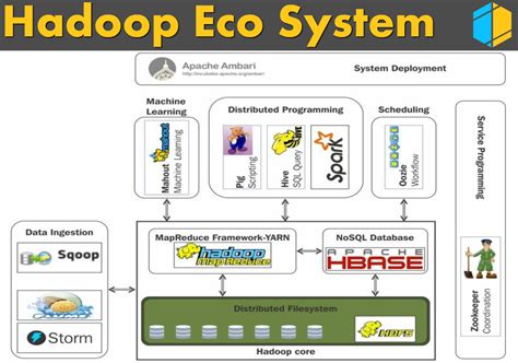 Apache Hadoop Ecosystem Cheat Sheet learn