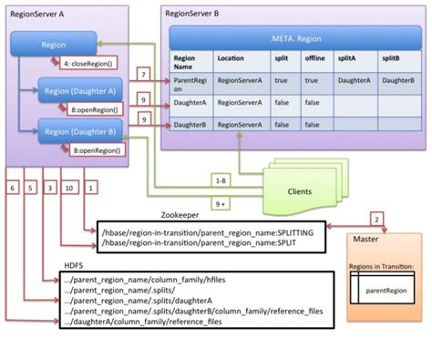 Apache Hbase Reference Guide