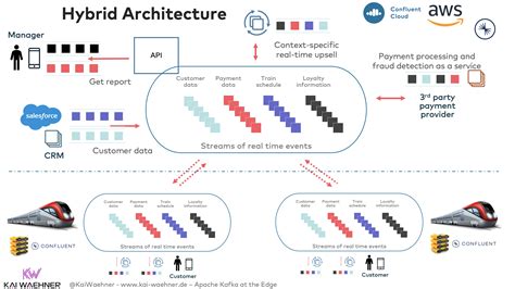 Apache Kafka at the Edge: Use Cases and Architectures