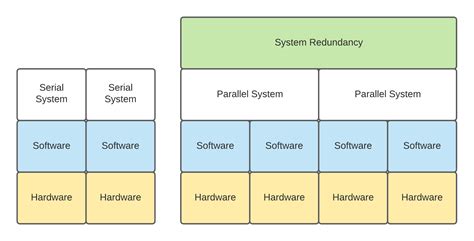Apache Kafka deployment strategies for reliability, resiliency, and