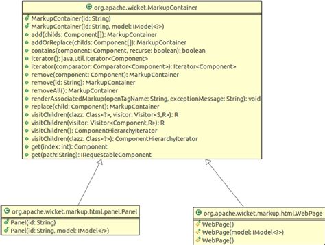 Apache Wicket User Guide 6 X