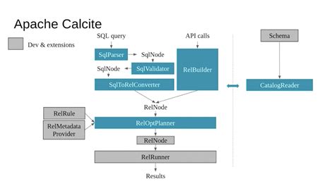 Apache calcite tutorial.  Make sure you are using JDK 8. ) Check that RE...