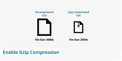 Apache gzip compression example.  For example, most of the time the producers are sending some...