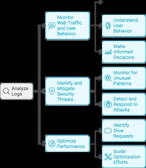 Apache logs example.  For DevOps teams, understanding Pick any Apache logs exampl...