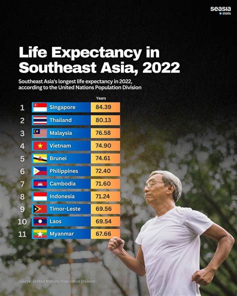 Apakah Purata Jangka Hayat SSD? Panduan Terperinci