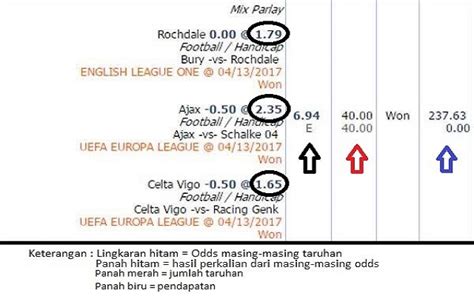 Apakah parlay harus menang semua. Urutan game.