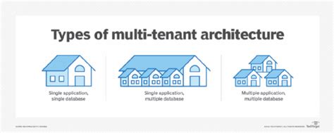 Apartment System Multi Tenant