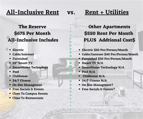 . Apartments under $700 utilities included near me