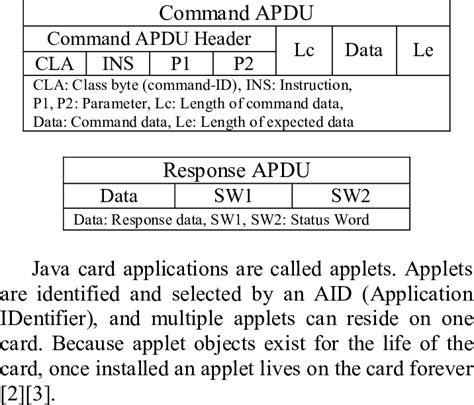 Apdu command write data.  select the PSE Read Record Get processing options Read ...