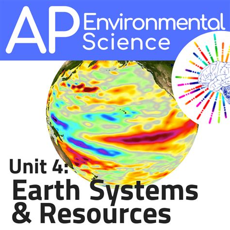 Check out the AP Environmental Science Exam Ultimate Review Packet 👉 https://www.ultimatereviewpacket.com/courses/apes Check out the slides used in this vid.... 