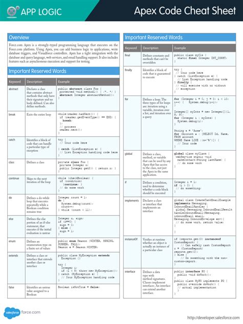 Apex Cheatsheet Method Programming) Control Flow