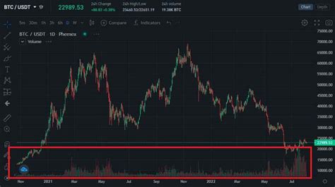 apex crypto's performance