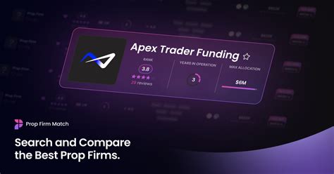 Apex futures prop firm.  As the largest futures prop firm, Apex uniquely enables traders to ma...