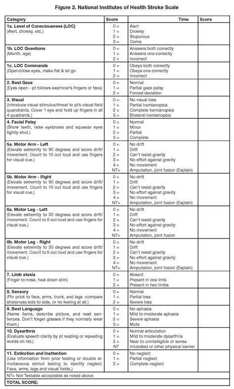 Apex innovations nih stroke scale group b. If ingrid and tanya start. Source: linewaterfiltercompare.blogspot.com ® apex innovation group b patient test answers idea worksheet 7: !/download (pdf) +11 apex innovationa nihss patient a and b answers 2022 by genevieveeve47webb 19.20 +11 apex innovationa nihss patient a and b answers 2022. .... 