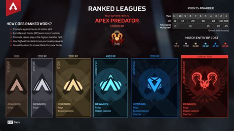 The fastest and most accurate apex legends leaderboard available to the public. We also have other tools for streamers to help your viewers track your progress! Email Us for more information! Our leaderboards refresh every 5 min.. 