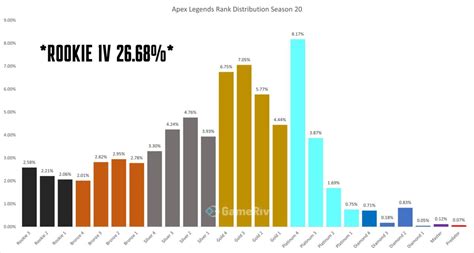 Apex ranked distribution.  Ranked distribution game statistics for player...