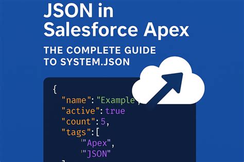 Apex return json.  I am using the following code to generate a JSON for a Salesforce custom o...