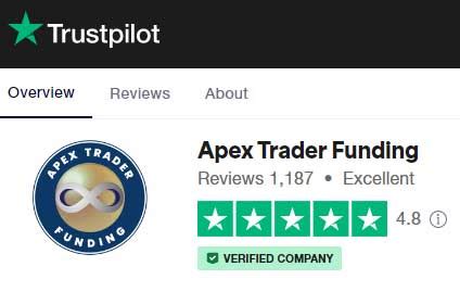 Apex trader funding trustpilot. Things To Know About Apex trader funding trustpilot. 