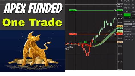 Join the most successful Futures traders with Apex Trader Funding – the easiest and most transparent trading company. Our traders receive up to $300,000 in funding and the highest payments of any firm. Don't just take our word for it – …. 