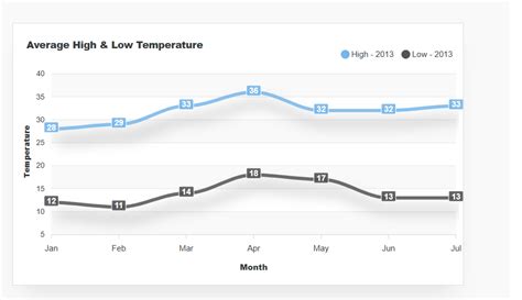 Apexcharts angular 19.  ApexCharts Angular Code Example To integrate ApexCha...