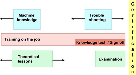 Apheresis education and certification for nurses - ScienceDirect