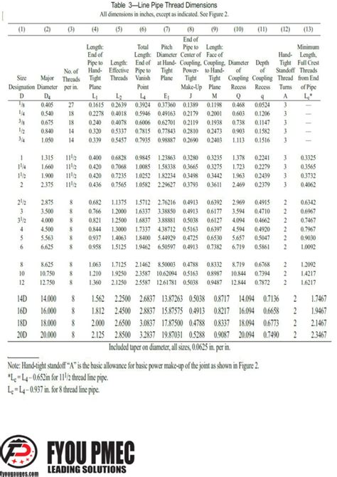 Api Thread Dimensions Chart - yearbook2024.psg.fr