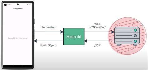 Api android.  Note: Many Kotlin reference topics are derived from Java-based so...