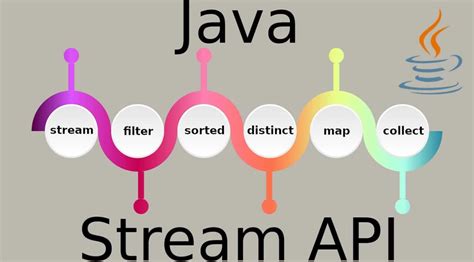 Api java. API Note: The flatMap() operation has the effect of applying a one-to-many transformation to the elements of the stream, and then flattening the resulting elements into a new stream.. Examples. If orders is a stream of purchase orders, and each purchase order contains a collection of line items, then the following … 