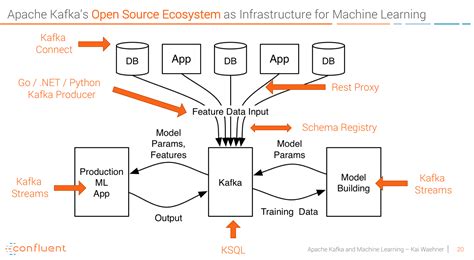 Api kafka.  It is an open-source system developed by the Apache Software Foundation writte...