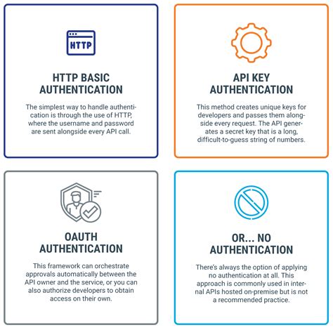 Api that does not require authentication.  4 days ago · Use case: For the A...
